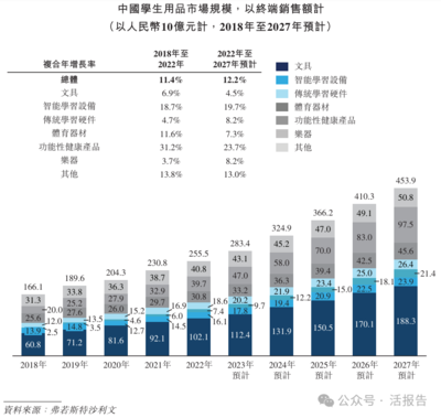 教輔新秀崛起 全品文教沖刺港交所，多元化業(yè)務(wù)成增長(zhǎng)新引擎